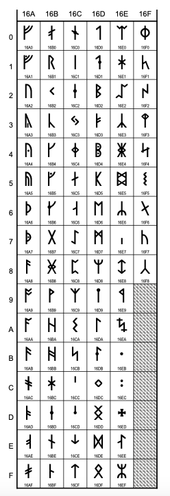 The Unicode Standard 12.1.