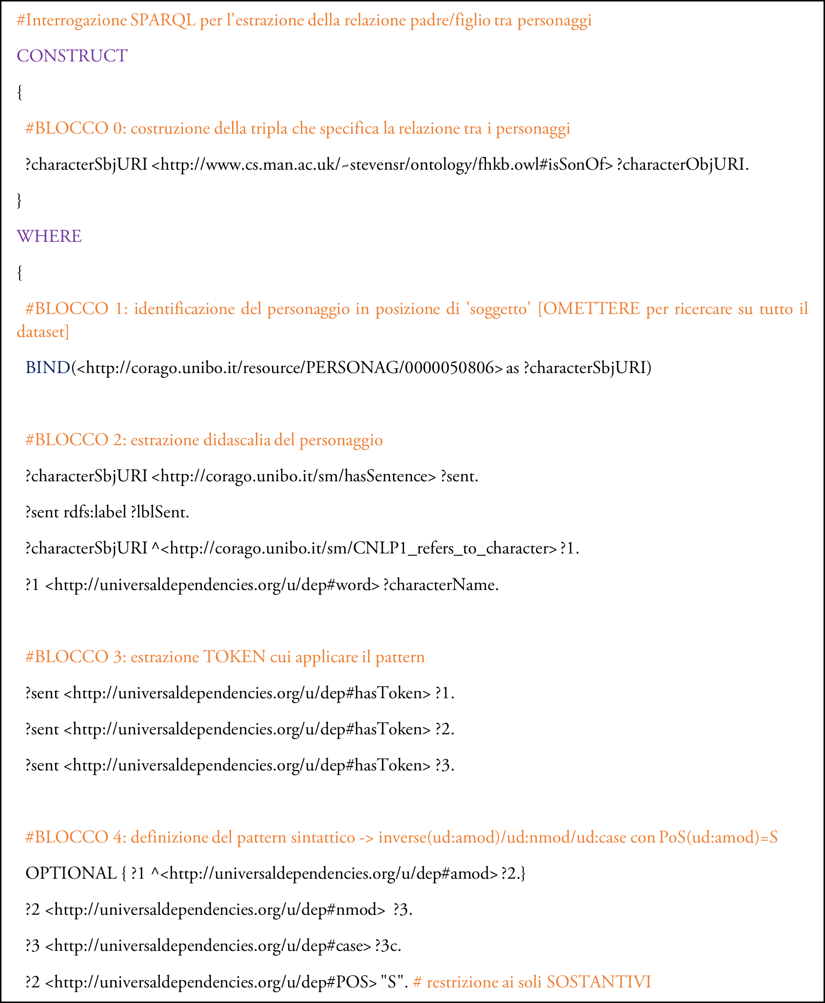 Interrogazione SPARQL per l'estrazione della relazione figlio di.