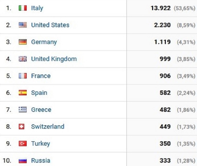 The users of the Digital Library from all over the world.