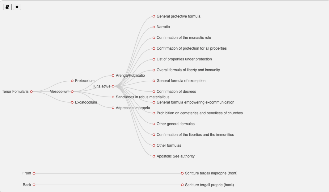 Screenshot of the interactive force- directed graph to navigate the papal privilege's tenor formularis ( diplomatic structure ).