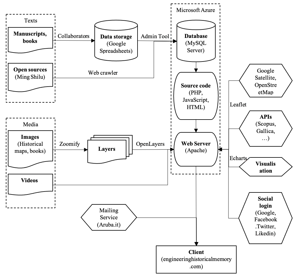 Workflow of the EHM search drawn by Khoi Vu.