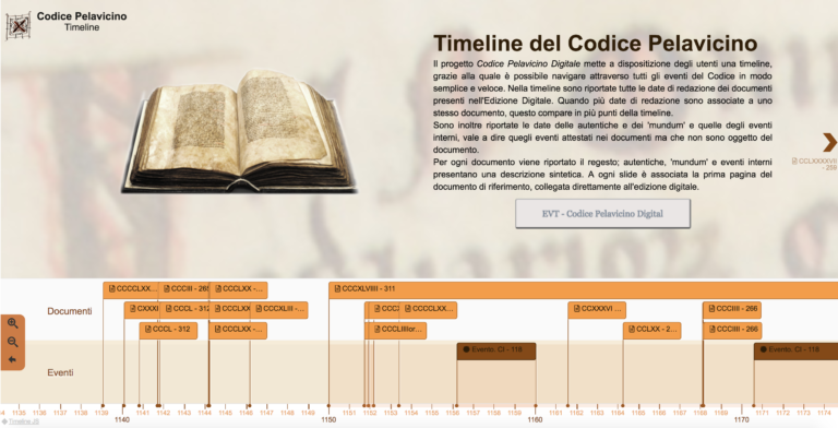 Timeline del Codice Pelavicino .