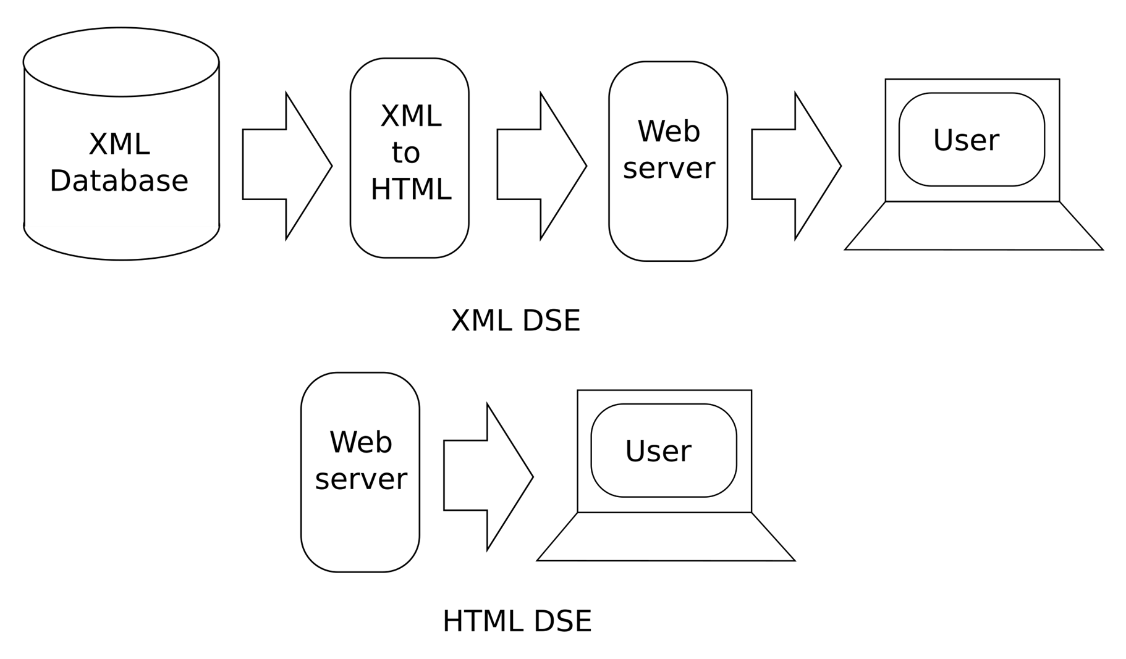 XML vs HTML edition .