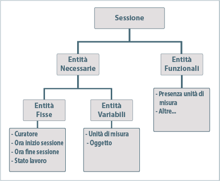 Modello di tracciamento in PhiBor