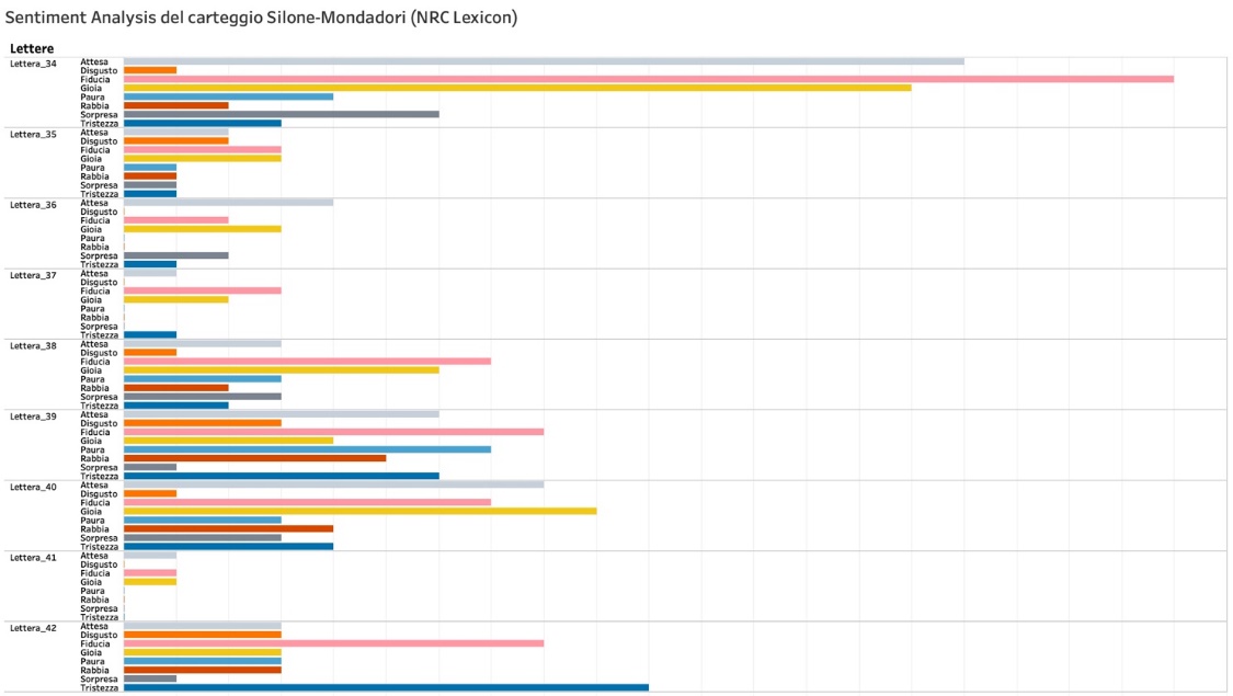 Sentiment Analysis