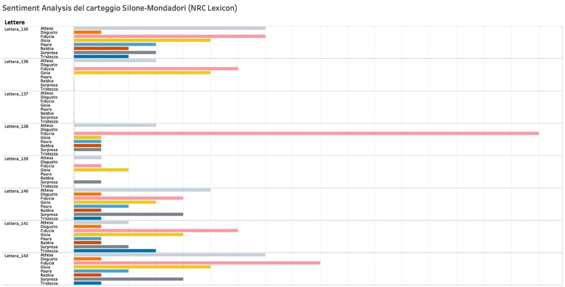 Sentiment Analysis