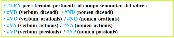 Annotazione dei termini relativi al dire.