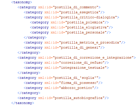   Tassonomia relativa alla funzione delle postille