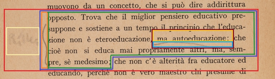   Scomposizione della postilla mista di p. 4 nelle sue componenti