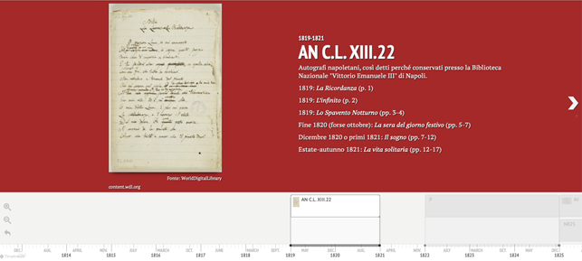 Timeline degli Idilli (screenshot della visualizzazione interattiva) .