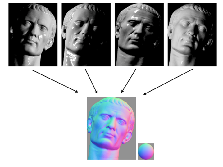 schema esplicativo del photometric stereo https://commons.wikimedia.org/wiki/File:Photometric_stereo.png .