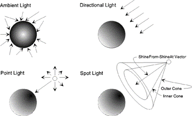 Sfera nera riflettente per catturare gli angoli di
                           incidenza dell'illuminazione.