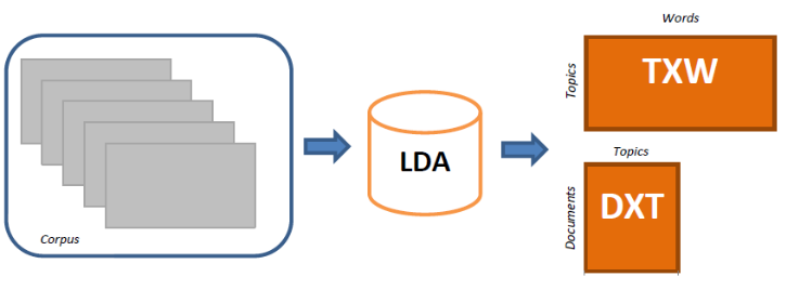 LDA summary schema.