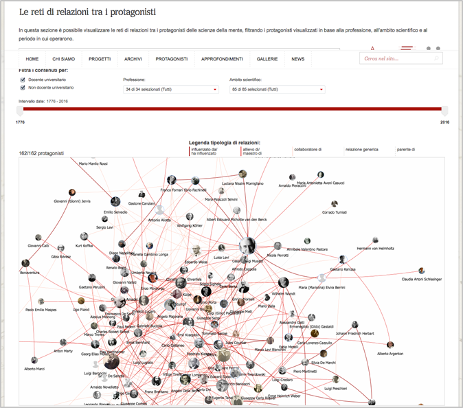 Mappa delle relazioni tra i protagonisti