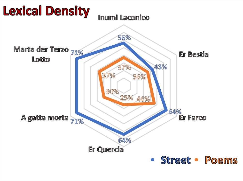 differences between the styles of individual poets