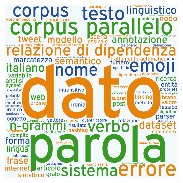 I primi 100 concetti-chiave estratti dai paper CLiC-it. La dimensione del font è proporzionale al peso normalizzato del concetto-chiave.