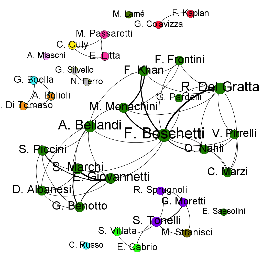 Rete dei 35 autori che hanno pubblicato sia nella conferenza AIUCD che in CLiC-it e delle loro inter-relazioni.