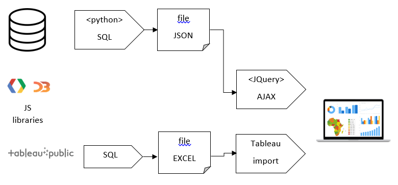 The data processing process. Arrows represent scripts, while post-its represent files