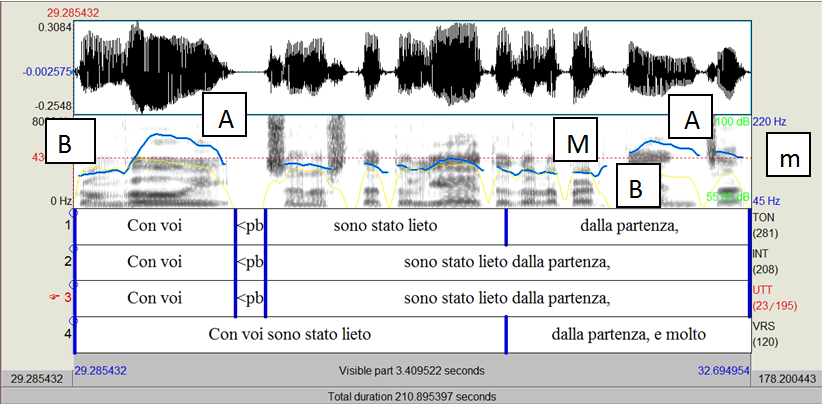 Esempio di varietà melodica in Giorgio Caproni, con andamenti B-A e M-B-A-m
