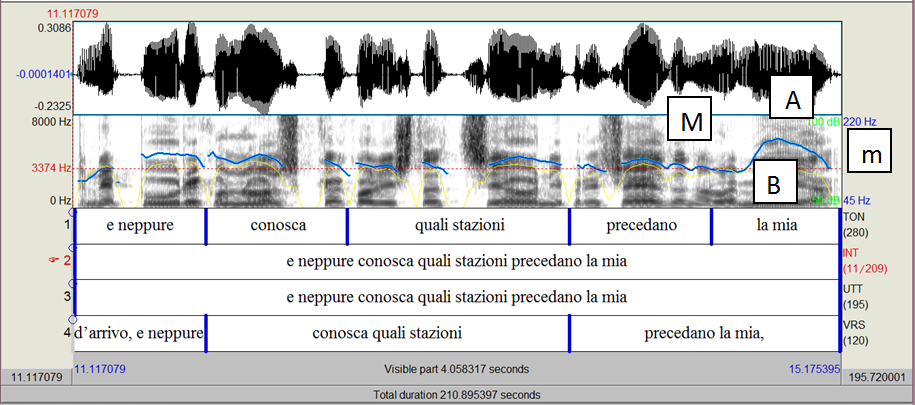 Esempio di varietà melodica in Giorgio Caproni, con andamento M-B-A-m