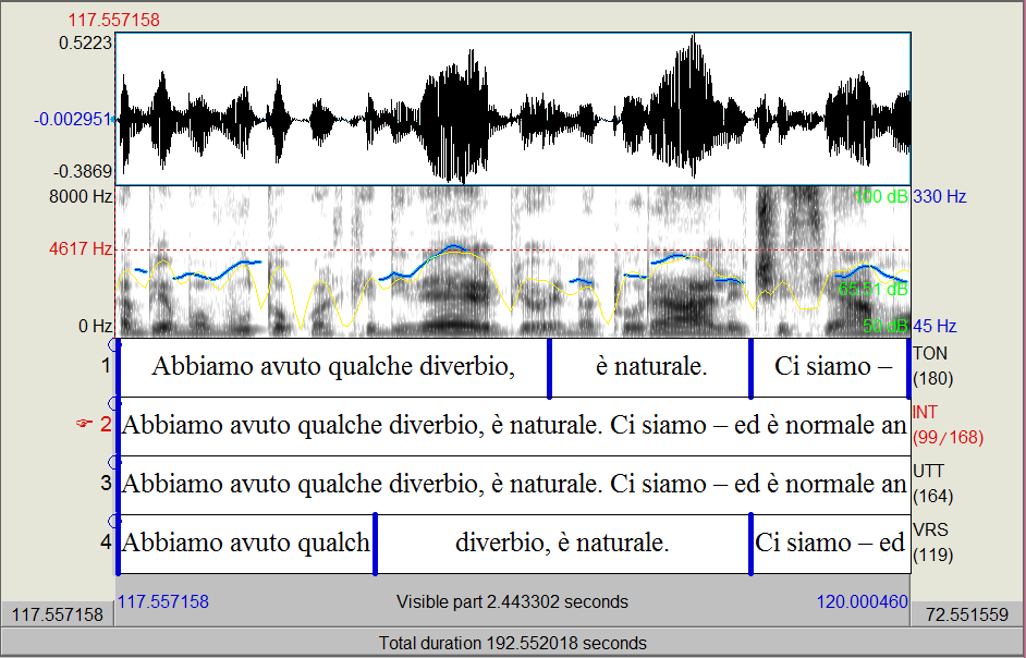 Esempio di varietà melodica in Laura De Luca