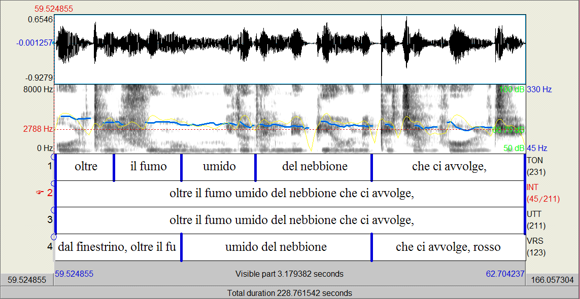 Esempio di omogeneità melodica in Ida Travi