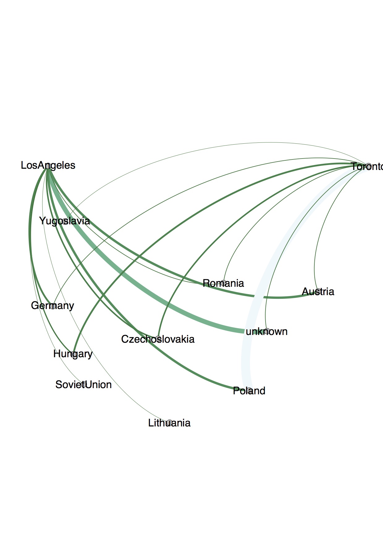 Visualization showing home countries of claimants to the Los Angeles and Toronto URO offices