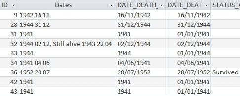 Formatted dates