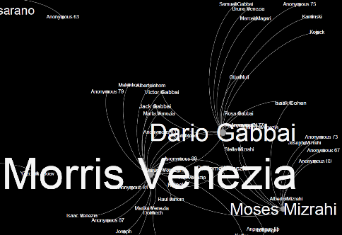 The network of the Venezia and Gabbai brothers