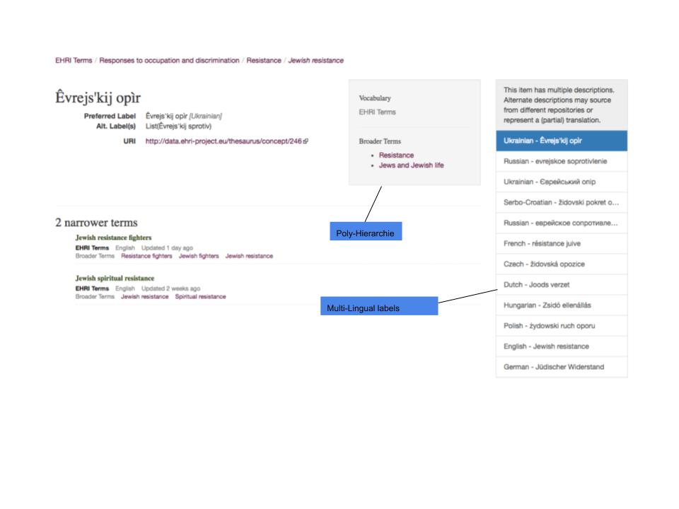 EHRI terms in EHRI portal