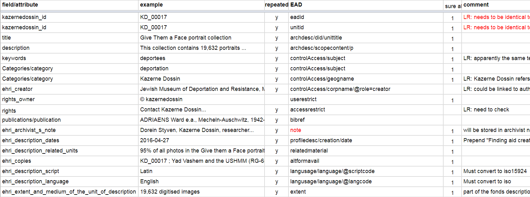 View of Semantic Archive Integration for Holocaust Research. The EHRI  Research Infrastructure | Umanistica Digitale