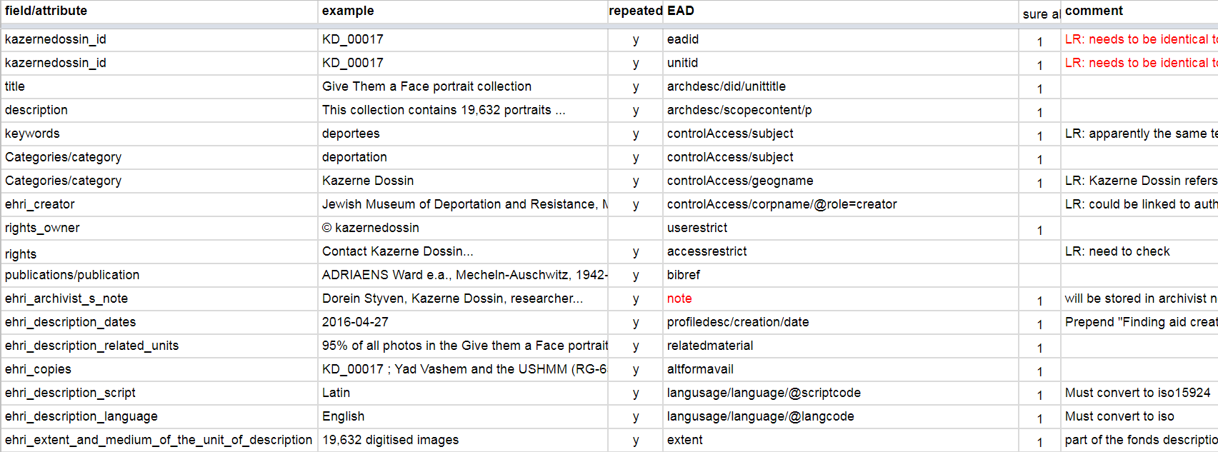 Conceptual Mapping of Kazerne Dossin data to EAD