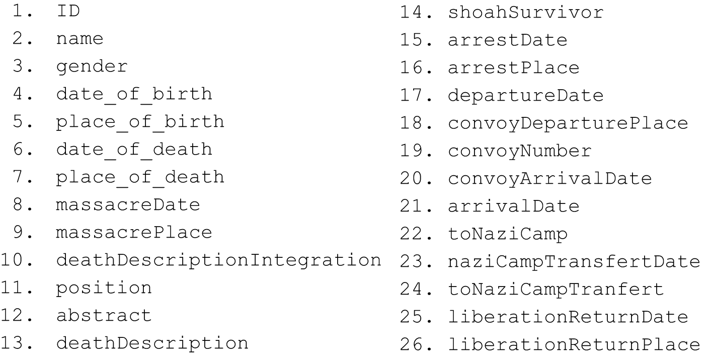 Properties whose content was extracted from CDEC LOD dataset