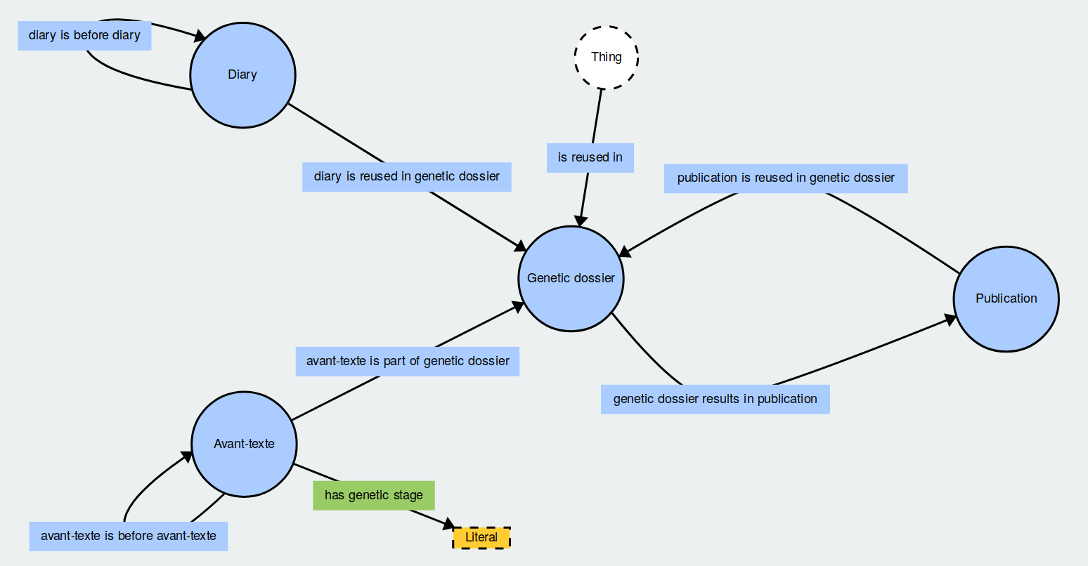 Visual rendering of the ontology, produced with WebVOWL.