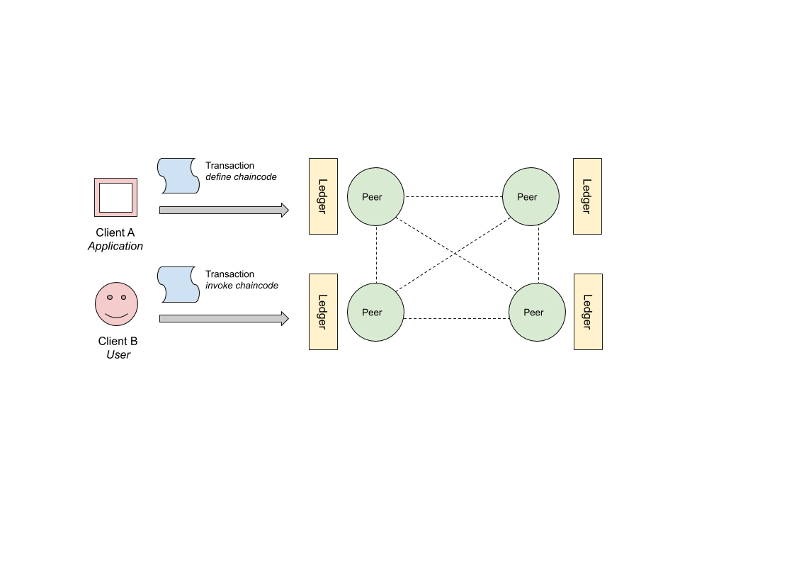 PDF) Long-term digital archiving based on selection of repositories over  P2P networks