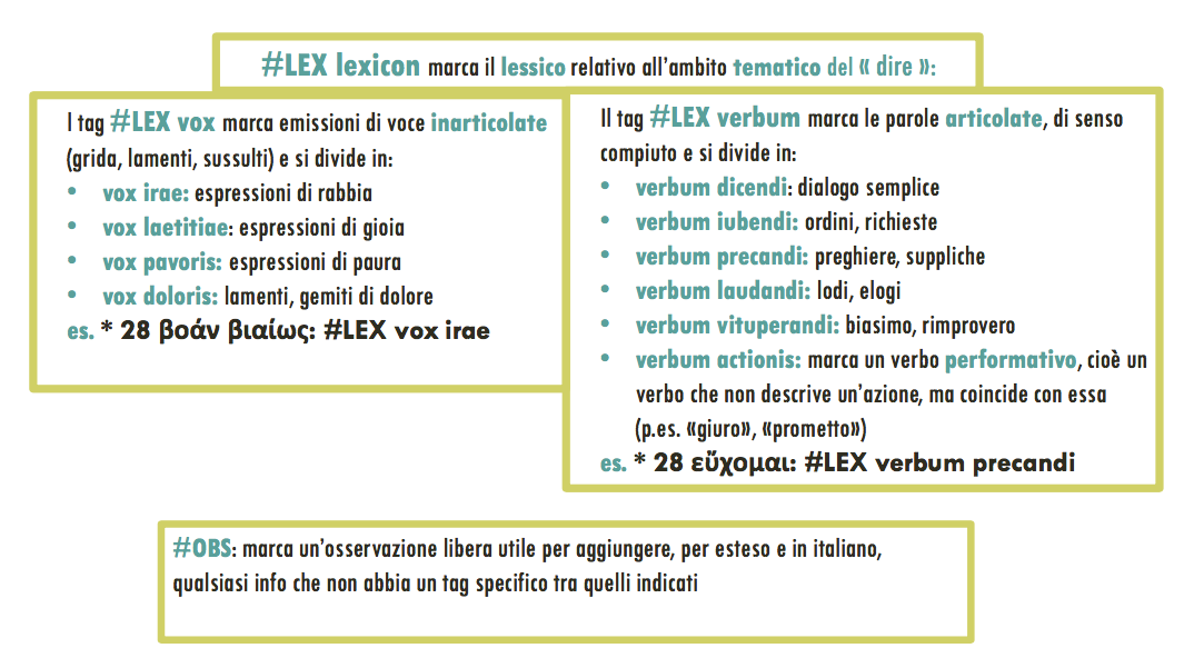 Estratto dal manualetto di EuporiaEDU per le annotazioni lessicali