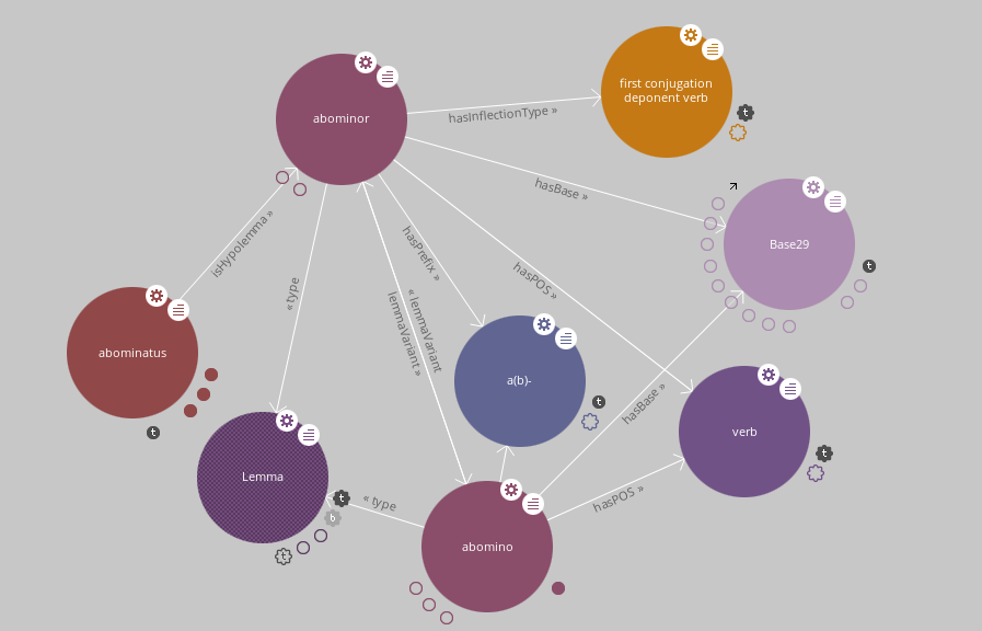 Il lemma "abominor" nella Knowledge Base LiLa