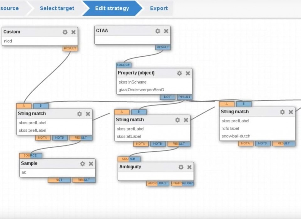 Holocaust and World War Two Linked Open Data Developments in the ...